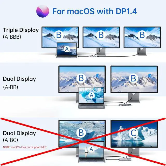 Alt view image 4 of 7 - Laptop Docking Station 13 in 1 - Dual HDMI+DisplayPort+10Gbps, 6 USB C/A, 100W PD, Ethernet, SD/TF, Audio, USB C Hub for MacBook/Dell/HP/Surface