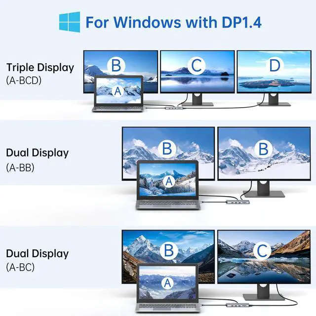 Alt view image 3 of 7 - Laptop Docking Station 13 in 1 - Dual HDMI+DisplayPort+10Gbps, 6 USB C/A, 100W PD, Ethernet, SD/TF, Audio, USB C Hub for MacBook/Dell/HP/Surface