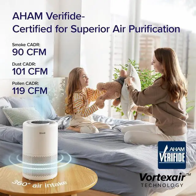 Alt view image 4 of 7 - Air Purifier for Home Bedroom Dorm Room, Smart WiFi Alexa Control, AHAM VERIFIDE, 3-in-1 Filter with HEPA Sleep Mode for Allergens, Pollutants, Smoke, Dust, Core 200S-P, White