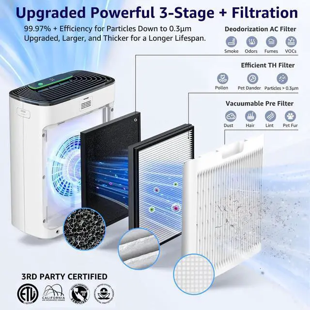 Alt view image 4 of 7 - Air Purifiers for Home Large Room Bedroom Up to 2325 Ft², Washable Filters, Air Quality Monitor, Turbo Mode, Auto & Sleep Modes, HEPA Air Cleaner for Smoke, Dust, Pet Hair, Pollen (APH3000)