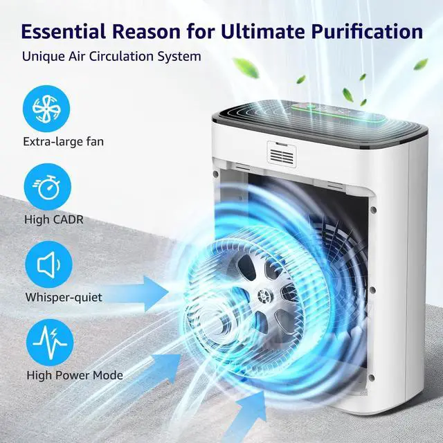 Alt view image 7 of 7 - Air Purifiers for Home Large Room Bedroom Up to 2325 Ft², Washable Filters, Air Quality Monitor, Turbo Mode, Auto & Sleep Modes, HEPA Air Cleaner for Smoke, Dust, Pet Hair, Pollen (APH3000)