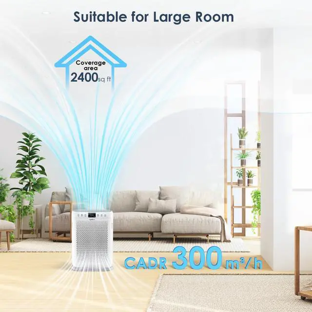 Alt view image 3 of 6 - Air Purifiers for Home Large Room up to 2400sq.ft,  H13 HEPA Air Filter with PM 2.5 Display Air Quality Sensors, Aromatherapy Function, Air Cleaner for Dust, Smoke, Dander, Pets Hair, Pollen