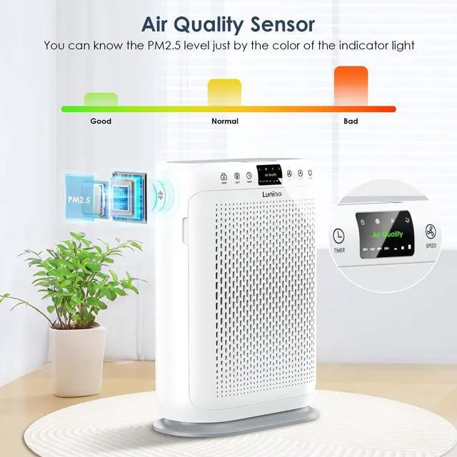 Alt view image 5 of 6 - Air Purifiers for Home Large Room up to 2400sq.ft,  H13 HEPA Air Filter with PM 2.5 Display Air Quality Sensors, Aromatherapy Function, Air Cleaner for Dust, Smoke, Dander, Pets Hair, Pollen