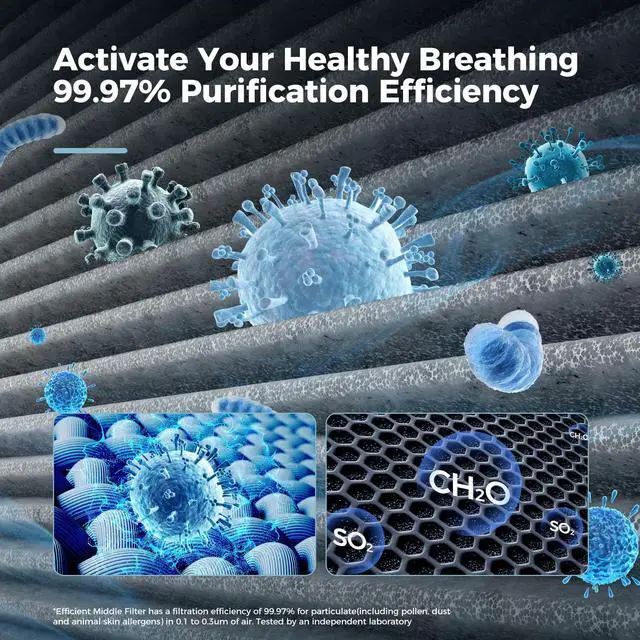 Alt view image 5 of 7 - Air Purifiers for Home Large Room Up to 1095 Sq.Ft Coverage with Air Quality Sensors Impressive Filter Layer with Auto Function for Home, Bedroom, MK04- White(Available for California)