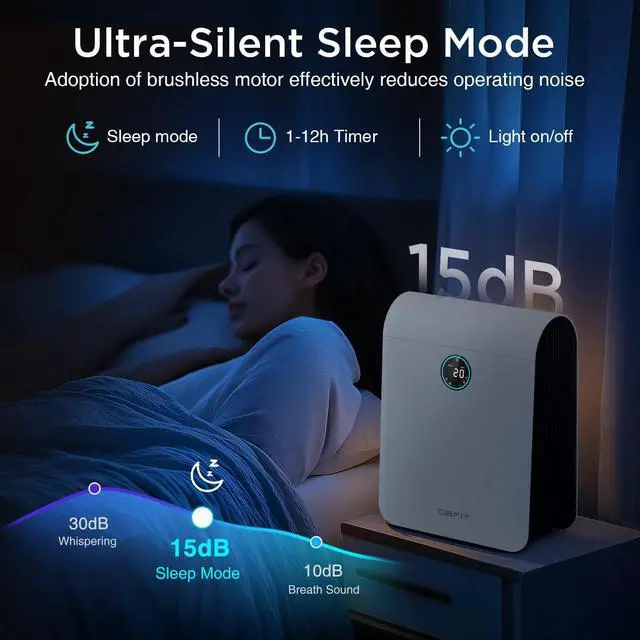 Alt view image 5 of 7 - Air Purifiers for Home Large Room Up to 2590 ft² with PM 2.5 Display Air Quality Sensor,  H13 HEPA Air Purifier with Washable Filter, Auto Mode, Air Cleaner for Smoke Dust Pollen Pets Hair Odor