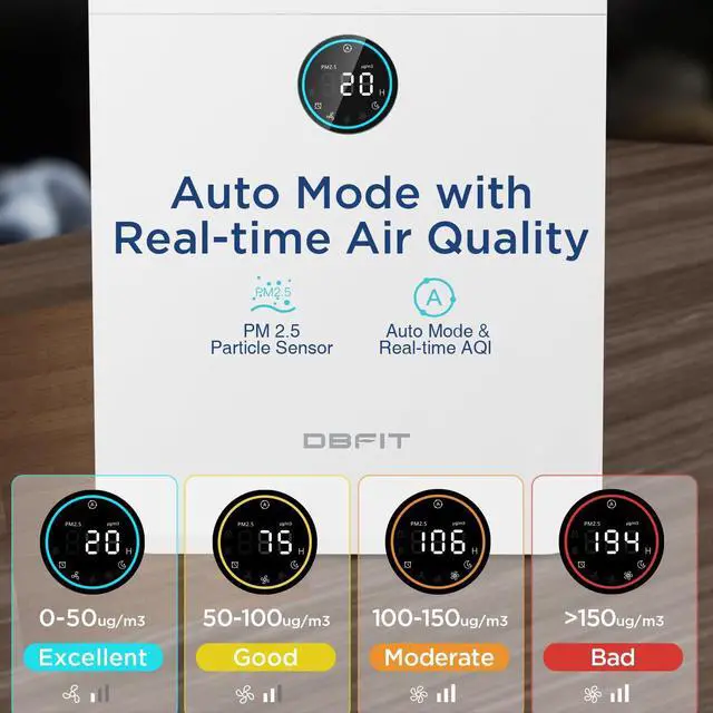 Alt view image 2 of 7 - Air Purifiers for Home Large Room Up to 2590 ft² with PM 2.5 Display Air Quality Sensor,  H13 HEPA Air Purifier with Washable Filter, Auto Mode, Air Cleaner for Smoke Dust Pollen Pets Hair Odor