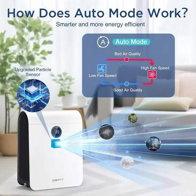 Alt view image 7 of 7 - Air Purifiers for Home Large Room Up to 2590 ft² with PM 2.5 Display Air Quality Sensor,  H13 HEPA Air Purifier with Washable Filter, Auto Mode, Air Cleaner for Smoke Dust Pollen Pets Hair Odor