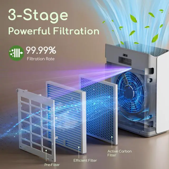 Alt view image 4 of 7 - Air Purifier for Home Large Room Bedroom Up to 2000Ft² with PM2.5 Display Air Quality Sensor&Smart Auto Mode, 3-Stage Filter Cleaner Odor Eliminator, Remove Pet Dander Pollen Allergy Dust Mold Smoke