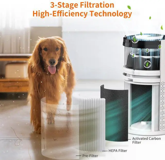 Alt view image 3 of 7 - Air Purifier for Bedroom with HEPA 3-in-1 Filter, Pet Air Purifier for Home Cat Pee Smell, Covers Upto 990 Ft², Quiet 360° intake Air Cleaner for pet hair,allergies,Dust,Smoke A2001 White