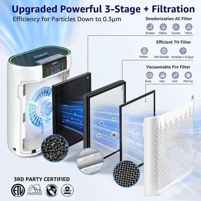 Alt view image 3 of 7 - Air Purifiers for Home Large Room Bedroom up to 1740 Ft², Hepa Air Purifier with Air Quality Monitor, Smart WiFi, TRUE HEPA, Sleep Mode, Air Cleaner for Pets, Dust, Odor, Smoke, Pollen, AP2000WF