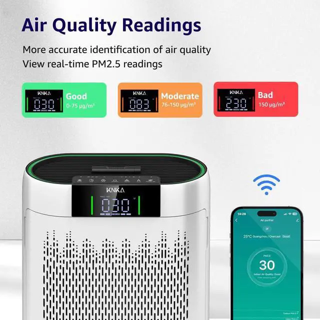 Alt view image 5 of 7 - Air Purifiers for Home Large Room Bedroom up to 1740 Ft², Hepa Air Purifier with Air Quality Monitor, Smart WiFi, TRUE HEPA, Sleep Mode, Air Cleaner for Pets, Dust, Odor, Smoke, Pollen, AP2000WF