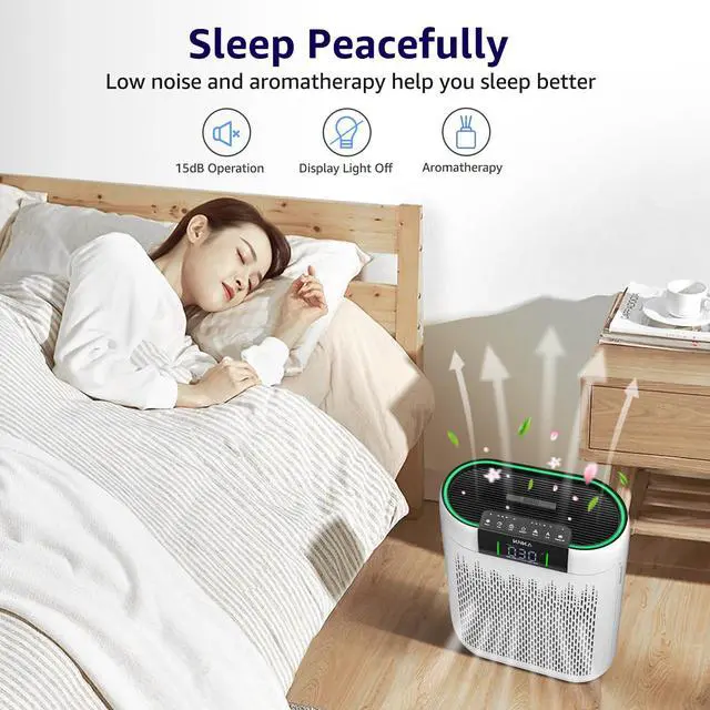 Alt view image 6 of 7 - Air Purifiers for Home Large Room Bedroom up to 1740 Ft², Hepa Air Purifier with Air Quality Monitor, Smart WiFi, TRUE HEPA, Sleep Mode, Air Cleaner for Pets, Dust, Odor, Smoke, Pollen, AP2000WF