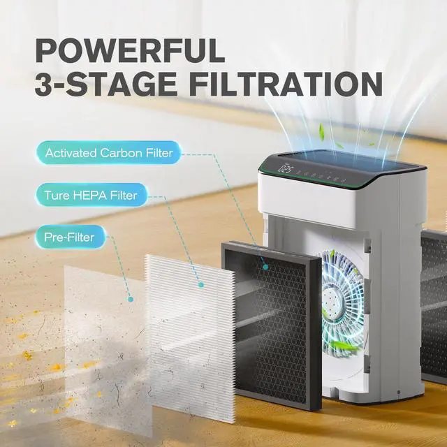 Alt view image 6 of 7 - Air Purifiers for Home Large Room Up to 1690 ft² with PM 2.5 Air Quality Monitor WiFi and Alexa compatible Double-sided Air Inlet for Smoke and Odor 1 Pack+2 Pack HEPA Filters White
