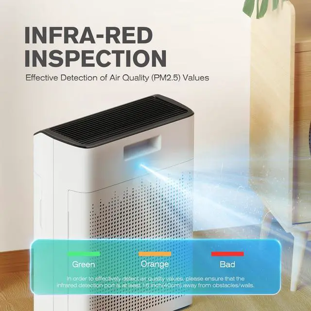 Alt view image 7 of 7 - Air Purifiers for Home Large Room Up to 1690 ft² with PM 2.5 Air Quality Monitor WiFi and Alexa compatible Double-sided Air Inlet for Smoke and Odor 1 Pack+2 Pack HEPA Filters White