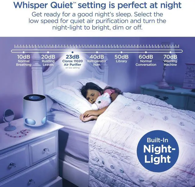 Alt view image 6 of 7 - Clorox Air Purifiers for Bedroom Home, True HEPA Filter, Small Rooms Up to 200 Sq Ft, Removes 99.9% of Mold, Viruses, Wildfire Smoke, Allergens, Pet Allergies, Dust, AUTO Mode, Whisper Quiet