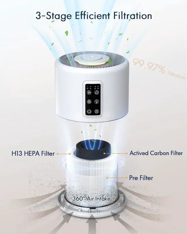 Alt view image 2 of 7 - Air Purifiers for Home Large Room up to 1600ft², H13 True HEPA Air Purifier for Bedroom with night light, Fragrance Sponge, Sleep Mode, Timer, Lock, Pesticide