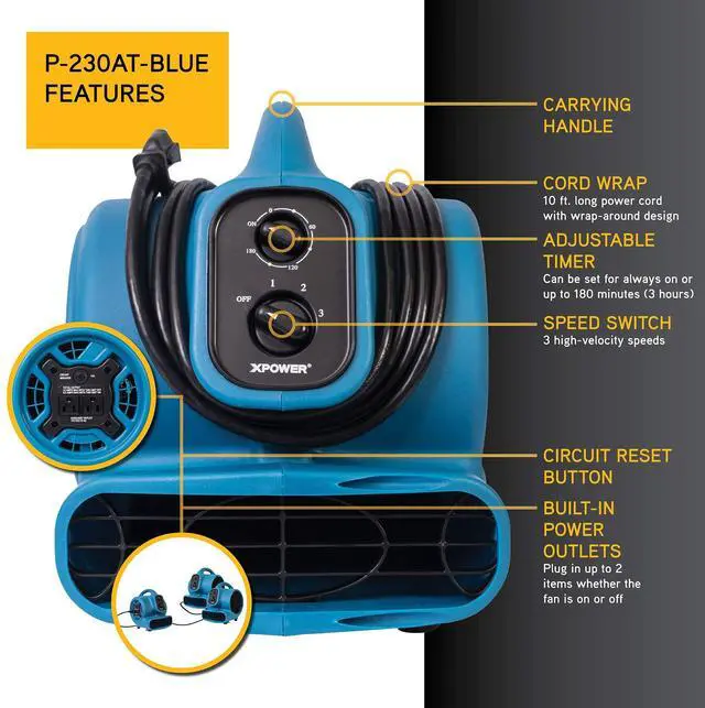 Alt view image 3 of 7 - P-230AT Mini Mighty 1/4 HP 925 CFM Centrifugal Air Mover, Carpet Dryer, Floor Fan, Blower, Stackable, Daisy Chain, for Water Damage Restoration, Janitorial, Plumbing, Home Use