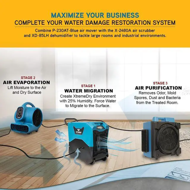 Alt view image 7 of 7 - P-230AT Mini Mighty 1/4 HP 925 CFM Centrifugal Air Mover, Carpet Dryer, Floor Fan, Blower, Stackable, Daisy Chain, for Water Damage Restoration, Janitorial, Plumbing, Home Use