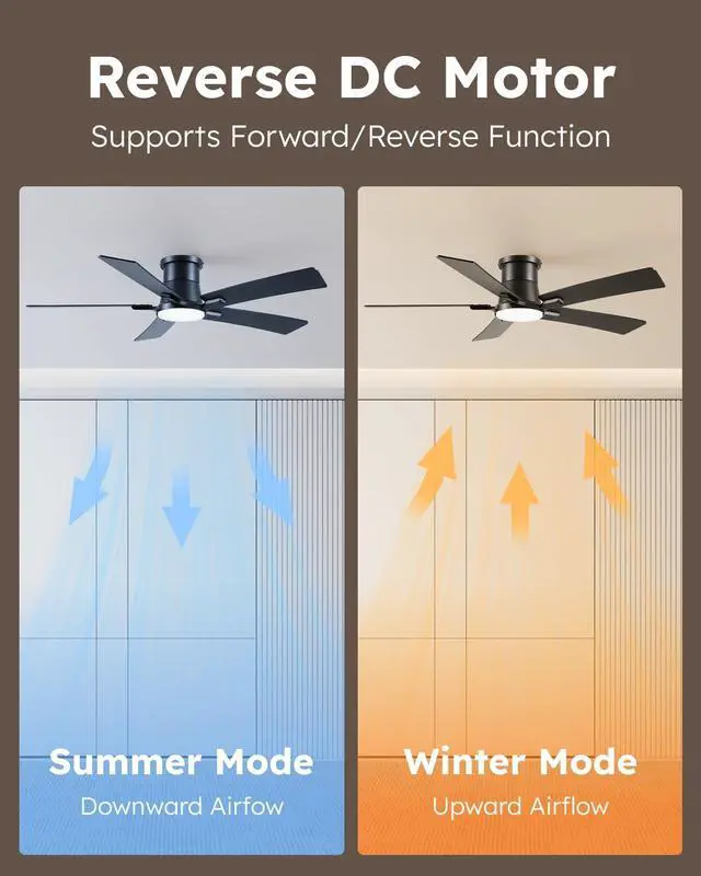 Alt view image 6 of 7 - 52 Inch Ceiling Fans with Lights and Remote, Black Low Profile Ceiling Fan, Flush Mount Style with 5 Blades, For Indoor Bedroom Living Room/Outdoor, 6 Speed Reversible DC Motor, 3CCT Dimmable LED