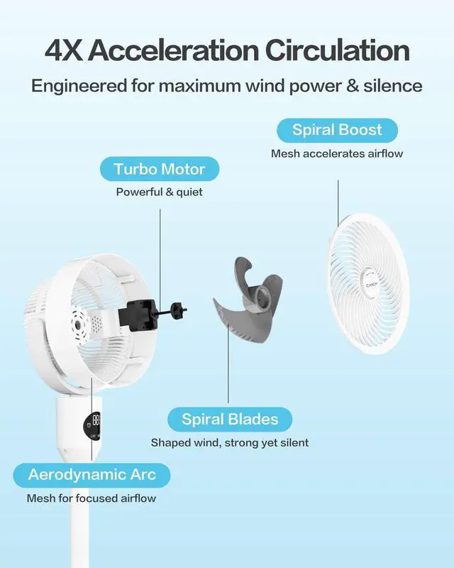 Alt view image 7 of 7 - Standing Fan for Bedroom, 3 Heights Adjustable Pedestal Fan with Remote, 90° Oscillating Floor Fan, 8 Speeds & 3 Modes, 25dB Quiet Room Fan, 12H Timer, for Dorm, Home, Office