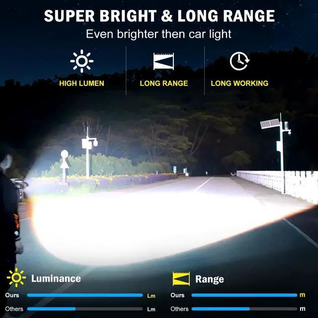 Alt view image 2 of 7 - Flashlights High Lumens, 1800,000 Lumens Super Bright Rechargeable Flashlight with 5 Light Modes, Zoomable, IP67 Waterproof, Led Flashlight for Home Emergencies Camping