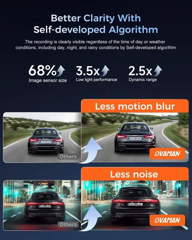 Alt view image 6 of 7 - K600 4k Dash Cam Front and Rear, 3.59" IPS Screen, Built-in GPS 5G WiFi Dash Camera for Cars with App, UHD 2160P Night Vision Free 64G SD Card, 170° Wide Angle, HDR, 24H Parking Mode