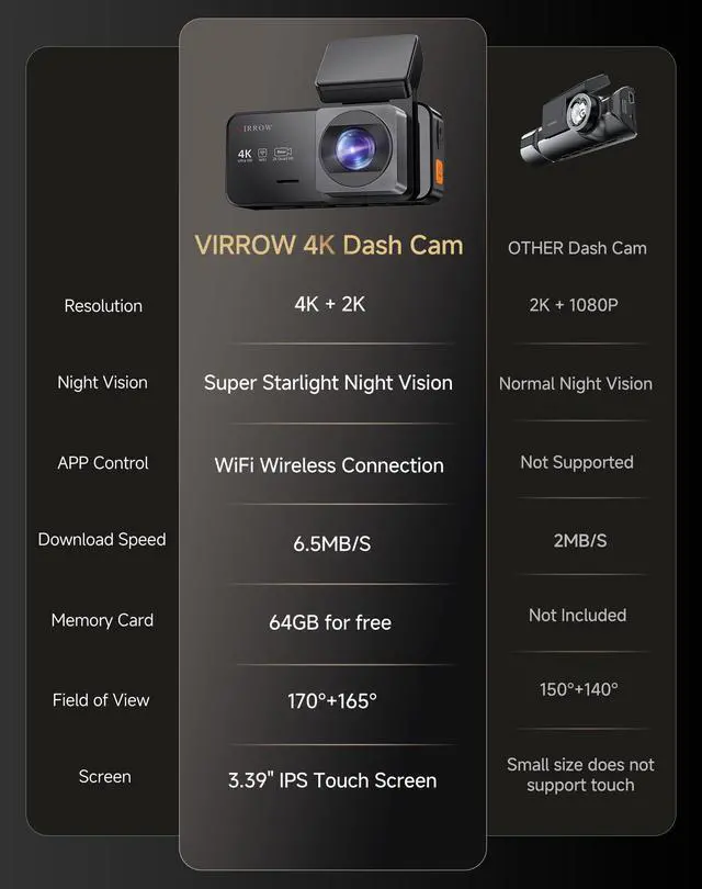 Alt view image 2 of 7 - Dash Cam Front and Rear: 4K+2K Dash Camera for Cars - Dashcam Built-in WiFi APP Control 64GB Included 3.39" Touchscreen 24H Parking Monitor WDR Night Vision Loop Recording Collision Detection(X5)