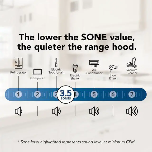 Alt view image 5 of 5 - 413001 Non-Ducted Ductless Range Hood with Lights Exhaust Fan for Under Cabinet, 30-Inch, White