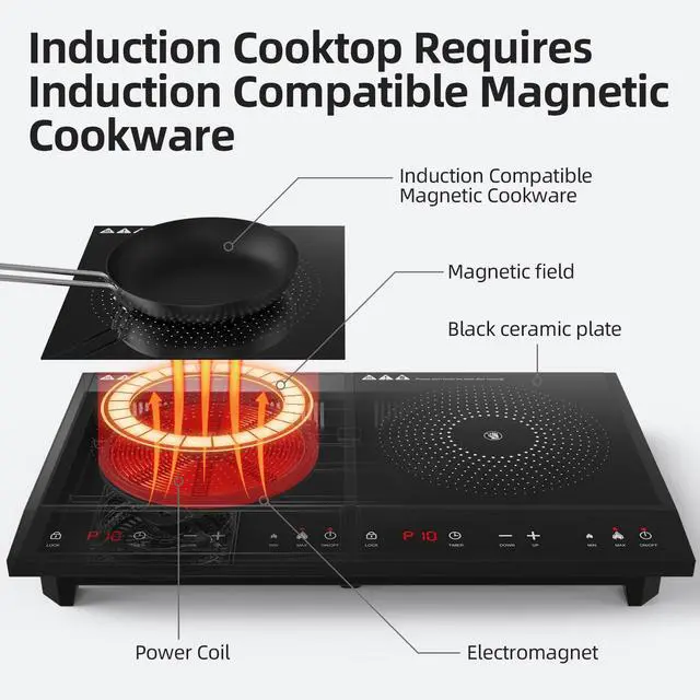 Alt view image 3 of 7 - Double Induction Cooktop,Portable Induction Cooker with 2 Burner Independent Control,Ultrathin Body,10 Temperature,1800W-Multiple Power Levels,3 Hour Timer,Safety Lock