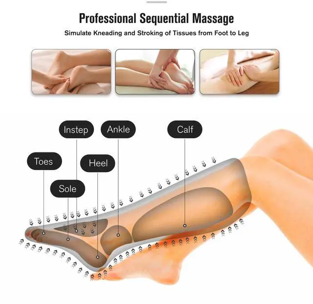 Alt view image 5 of 7 - Leg Massager for Circulation Air Compression Leg and Foot Massager to Relieve Pain Swelling Edema with Handheld Controller - 3 Intensities 2 Modes - Great Gift for Wife Mom and Friend