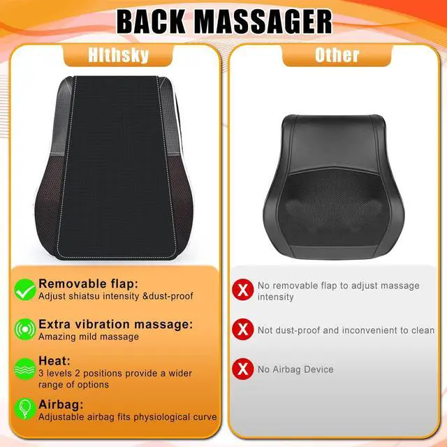 Alt view image 7 of 7 - Shiatsu Neck and Back Massager with Heat,Neck Massager for Pain Relief deep Tissue,3D Kneading Massage Pillow for Back,Shoulder,Leg,Gifts for Mom,Dad,Women (Black)