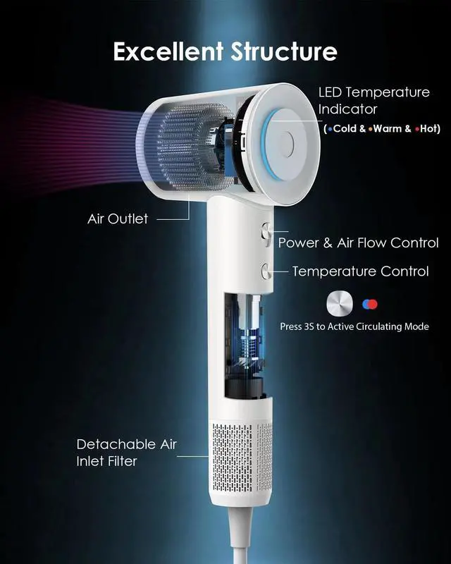 Alt view image 5 of 7 - Hair Dryer,  Negative Ion Blow Dryer for Women Men, 110, 000 RPM Brushless Motor, 3 Heat Settings, 360° Rotating Magnetic Nozzle, High-Speed Low Noise Hair Dryer for Home and Travel (White)