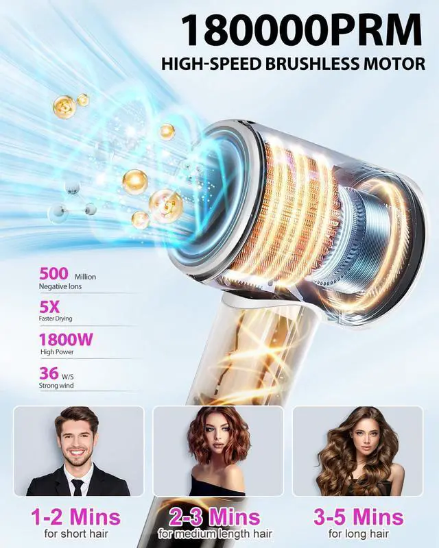 Alt view image 3 of 7 - Hair Dryer,180000 RPM High-Speed Hair Blow Dryer with Brushless Motor, 500 Millions Negative Ionic Hair Dryer for Fast Drying, Quiet Thermo-Control Travel Hair dryers for Women Home Salon (White)