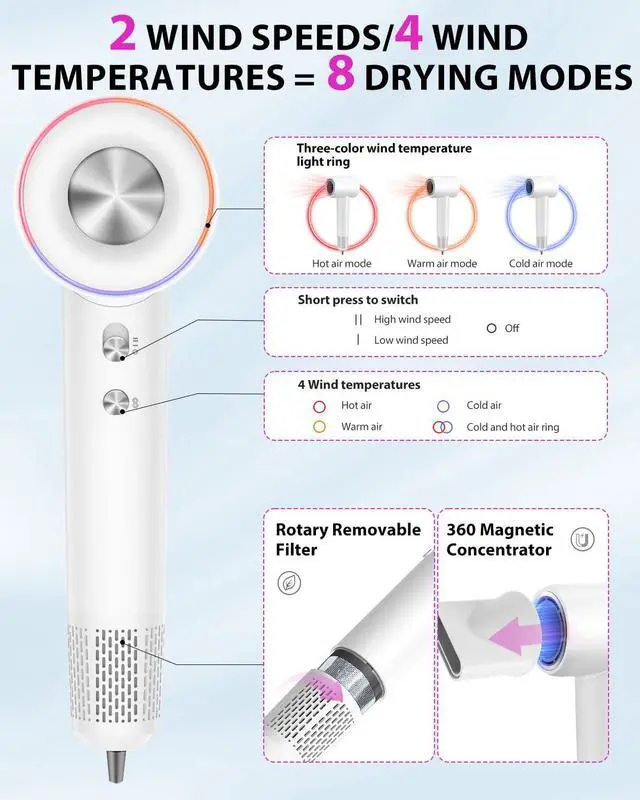 Alt view image 7 of 7 - Hair Dryer,180000 RPM High-Speed Hair Blow Dryer with Brushless Motor, 500 Millions Negative Ionic Hair Dryer for Fast Drying, Quiet Thermo-Control Travel Hair dryers for Women Home Salon (White)