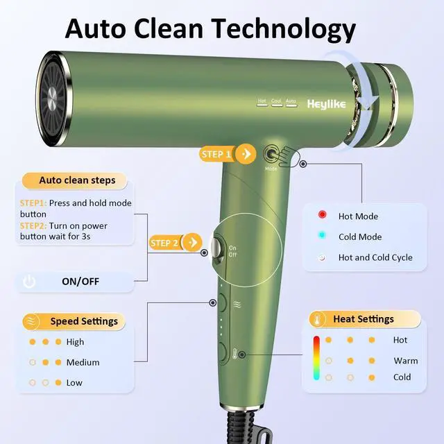 Alt view image 5 of 7 - High Speed Plasma Ion Hair Dryer with Diffuser, Professonal Blow Dryer 110000 RPM Brushless Motor for Fast Drying, 1500W 3Temps/3Speeds Thermo-Control Lightweight Hairdryer for Women Home Travel Salon