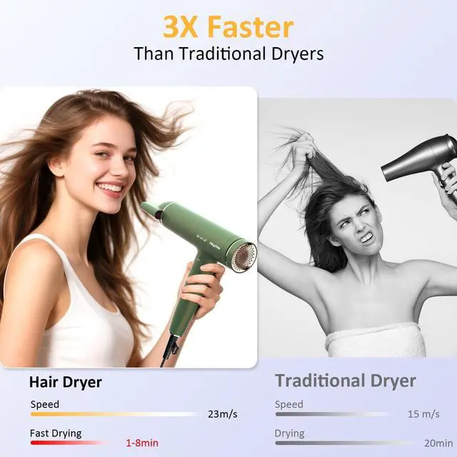 Alt view image 6 of 7 - High Speed Plasma Ion Hair Dryer with Diffuser, Professonal Blow Dryer 110000 RPM Brushless Motor for Fast Drying, 1500W 3Temps/3Speeds Thermo-Control Lightweight Hairdryer for Women Home Travel Salon