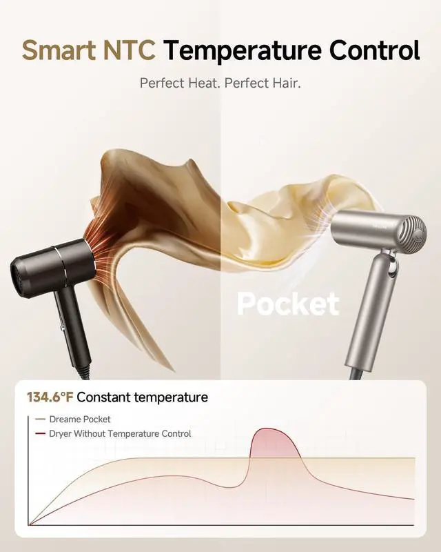 Alt view image 6 of 7 - Pocket Pure High-Speed Hair Dryer, Lightweight Foldable Blow Dryer with 110,000 RPM Motor, Ionic Care, 5 Modes, Travel Bag, Quiet Fast Drying for Frizz-Free Hair