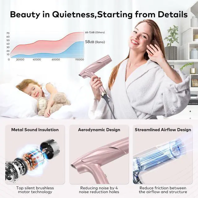 Alt view image 5 of 7 - High Speed Ionic Hair Dryer with 1500W Brushless Motor High RPM Fast Drying Professional Salon Blow Dryer with 200million ions for Women, Frizz Free/No Heat Damage/Foldable