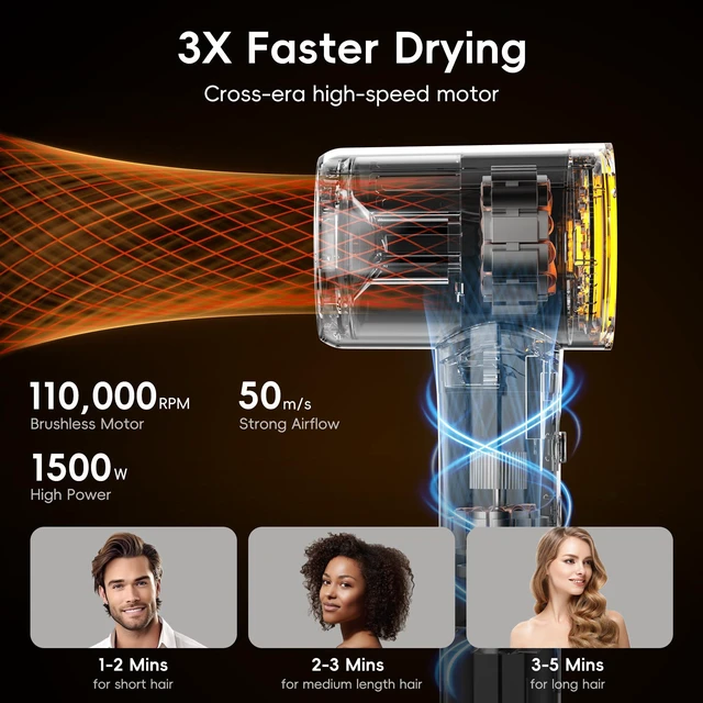 Alt view image 2 of 7 - Hair Dryer, 200 Million Negative Ions Fast Drying High Speed Hairdryer with Diffuser, Lightweight, Low Noise 1500W Hair Diffuser Dryer with 110000 RPM Brushless Motor (Cream)