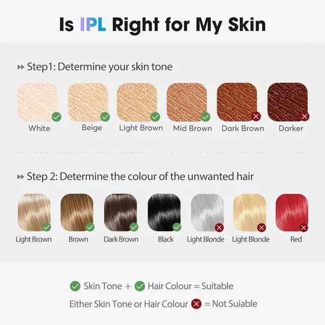 Alt view image 6 of 7 - IPL Laser Hair Removal Device for Women & Men - Home 45°F Ice-Cooling Contact for Painless & Long-Lasting Results, 86% Hair Reduction in 3 Weeks for Full Body & Bikini Line, Rose Gold