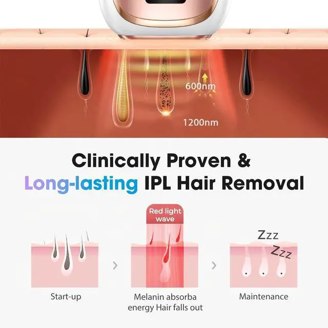 Alt view image 7 of 7 - IPL Laser Hair Removal Device for Women & Men - Home 45°F Ice-Cooling Contact for Painless & Long-Lasting Results, 86% Hair Reduction in 3 Weeks for Full Body & Bikini Line, Rose Gold