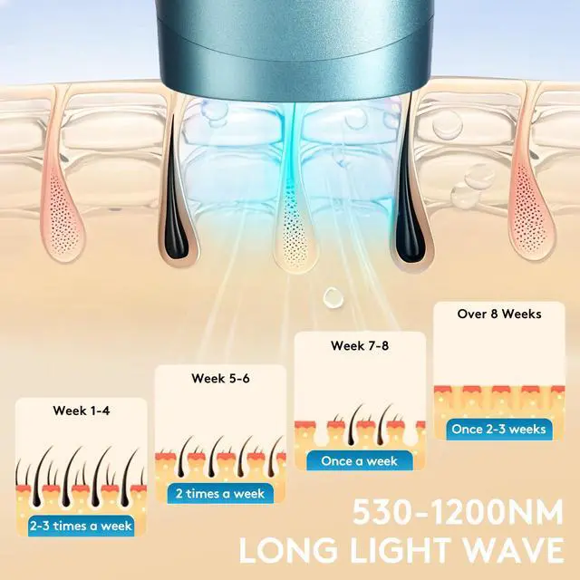 Alt view image 5 of 7 - Laser Hair Removal for Women and Men - Permanent Painless Ice Cooling IPL Device Remover Machine with Shaver, Goggles, 999,999 Flashes for Body and Face, Corded