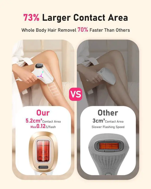 Alt view image 2 of 7 - Laser Hair Removal for Women and Men, At-Home IPL Hair Removal Device with 5.2 cm² Treatment Window, Nearly Painless, Visible Results in 2 Weeks, Full Body Treatment in 8 Minutes