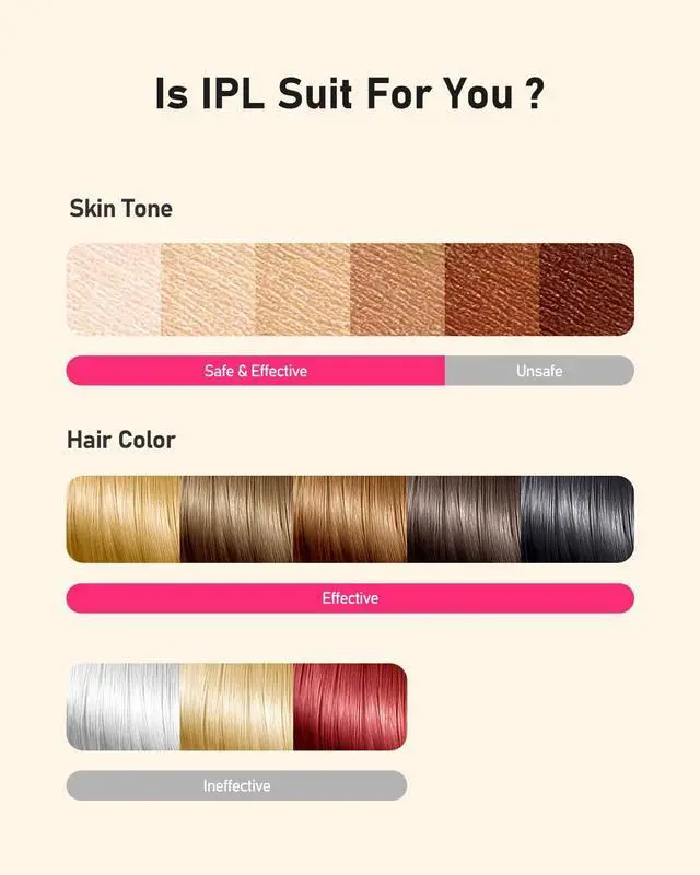 Alt view image 6 of 7 - Laser Hair Removal for Women and Men, At-Home IPL Hair Removal Device with 5.2 cm² Treatment Window, Nearly Painless, Visible Results in 2 Weeks, Full Body Treatment in 8 Minutes
