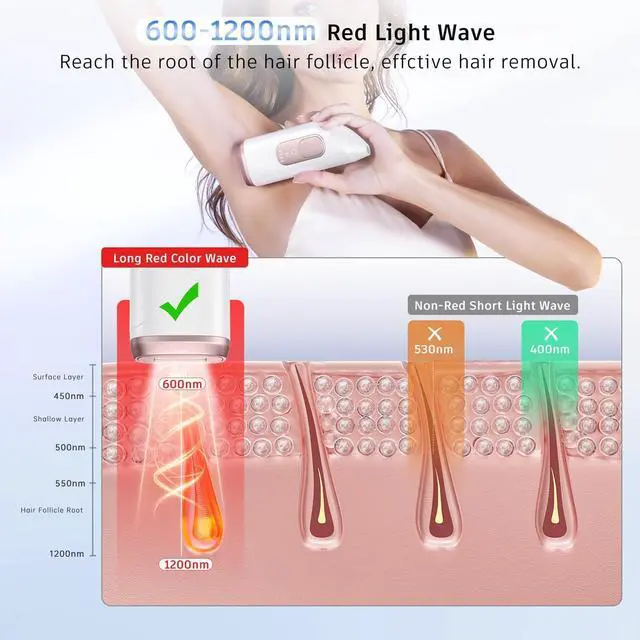 Alt view image 6 of 7 - Laser Hair Removal,Laser Hair Removal for Women, 999999 Flashes,Hair Removal Device,ipl laser hair removal for Facial Legs Arms Whole Body Use (White-Rose Gold)