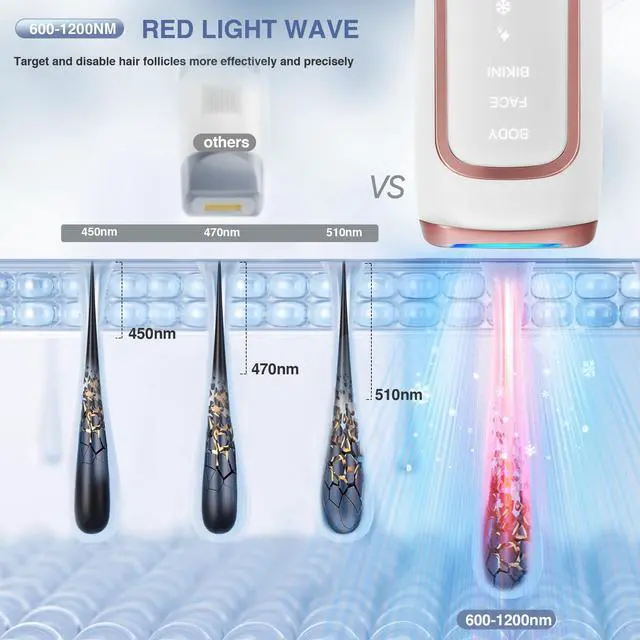 Alt view image 2 of 7 - Laser Hair Removal for Women with 5 Ice Cooling, Painless IPL Laser Hair Removal Device, 3 Modes & 5 Strengths Tailored for Every Body Part, at Home Laser Hair Removal for Women Men on Face Body