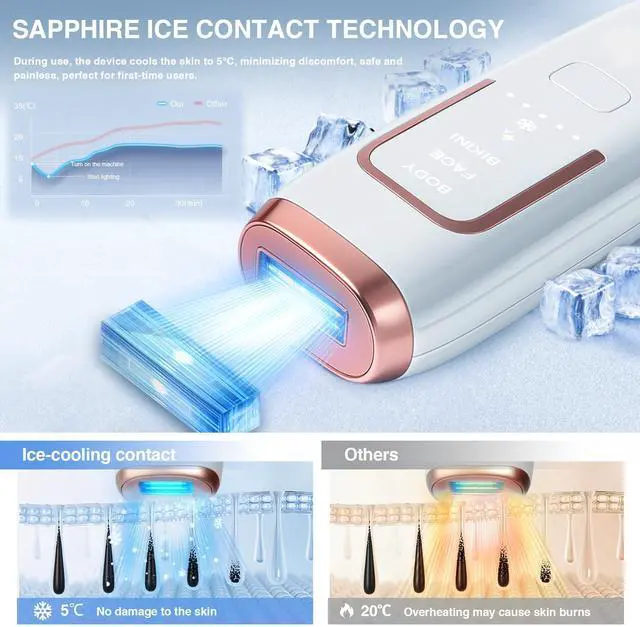 Alt view image 4 of 7 - Laser Hair Removal for Women with 5 Ice Cooling, Painless IPL Laser Hair Removal Device, 3 Modes & 5 Strengths Tailored for Every Body Part, at Home Laser Hair Removal for Women Men on Face Body