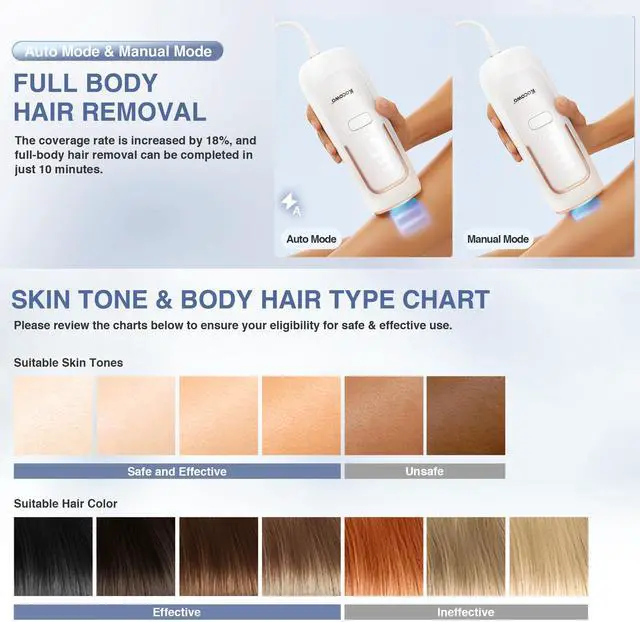Alt view image 7 of 7 - Laser Hair Removal for Women with 5 Ice Cooling, Painless IPL Laser Hair Removal Device, 3 Modes & 5 Strengths Tailored for Every Body Part, at Home Laser Hair Removal for Women Men on Face Body