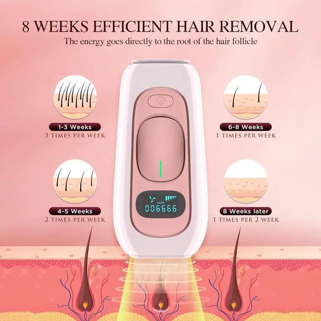 Alt view image 4 of 6 - Laser Hair Removal for Women and Men Permanent IPL Hair Removal Device Upgraded to 999,900 Flashes Painless for Facial Legs Arms Bikini Whole Body Use