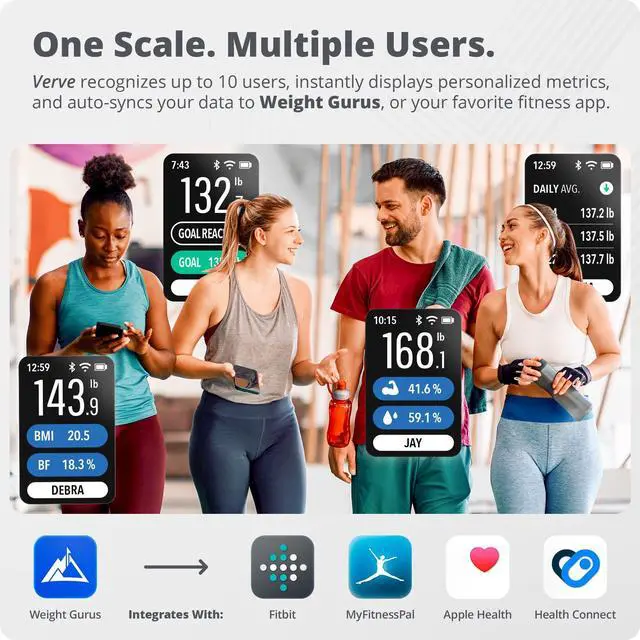 Alt view image 5 of 7 - Smart Scale Track Your Weight Loss Journey with Verified Accuracy & Smart Goal-Based Monitoring | Wi-Fi & Bluetooth Sync